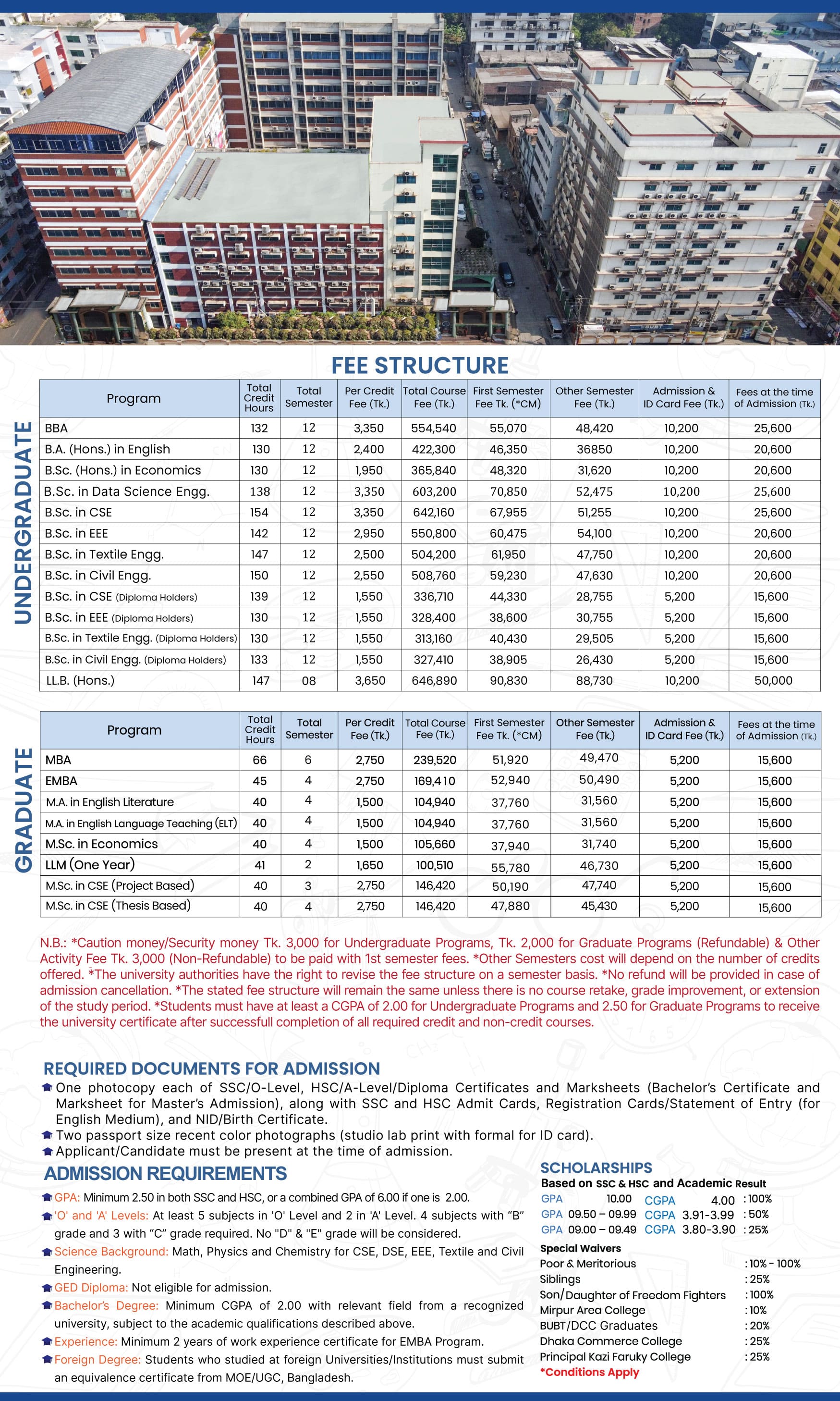 Cost structure