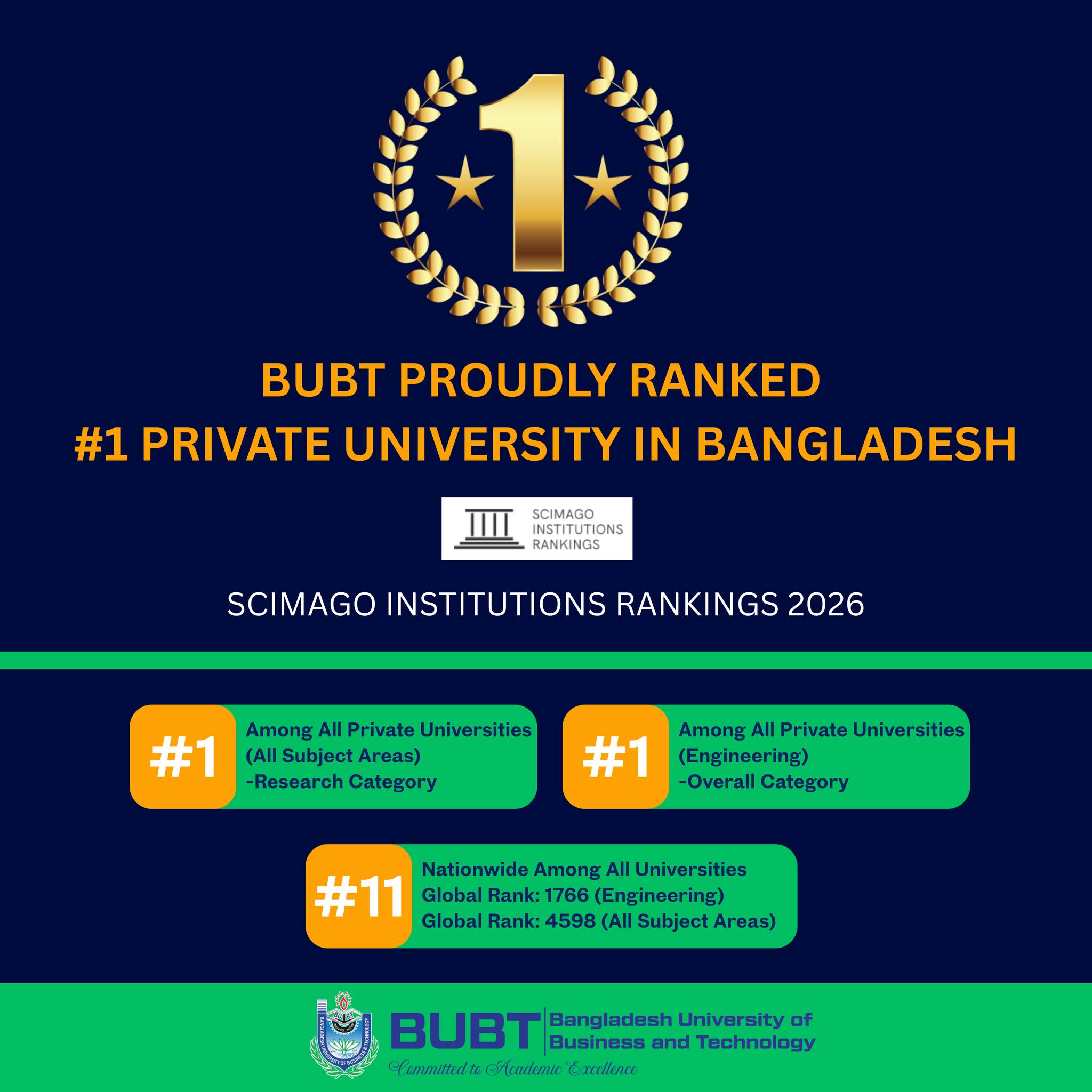 BUBT Campus