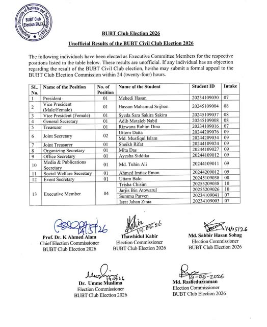 Congratulations to the Newly Elected Executive Committee | BUBT Civil Club 2026